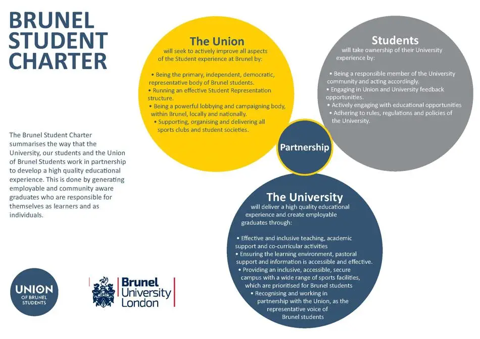 The student charter 