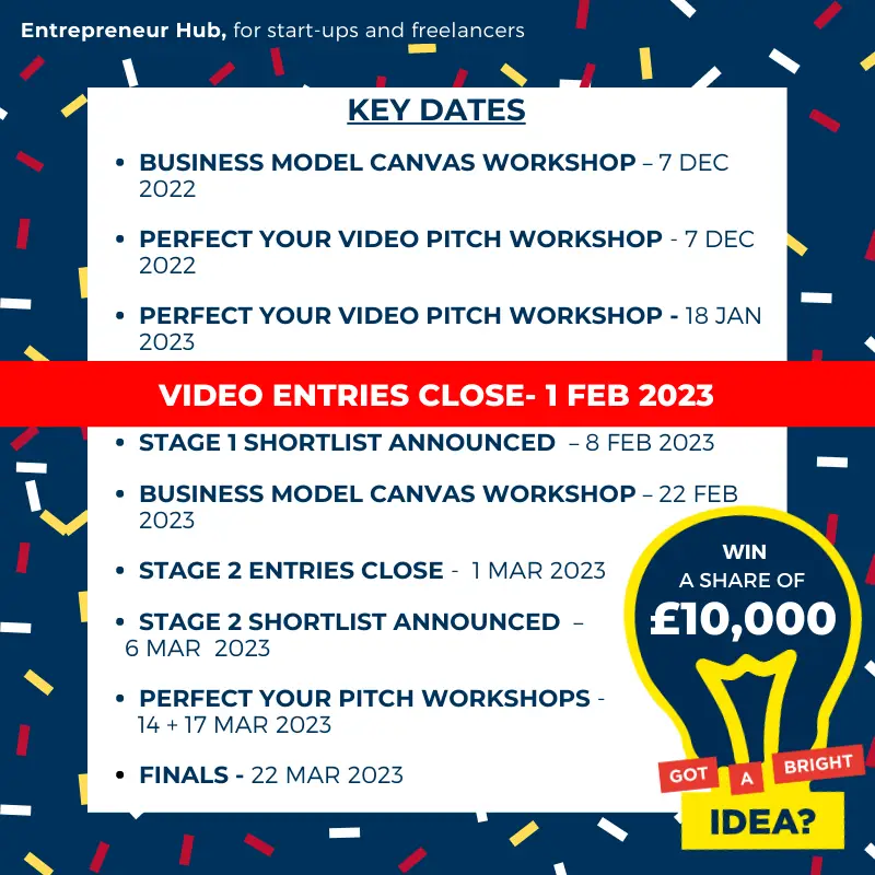 Key dates of the Venture Competition 2023 